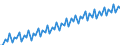 Kalenderbereinigte Daten, nicht saisonbereinigte Daten / Index, 2000=100 / Industrie und Dienstleistungen (ohne Öffentliche Verwaltung und Dienstleistungen; Private Haushalte und exterritoriale Organisationen) / Arbeitskosten ohne Löhne und Gehälter / Euroraum - 15 Länder (2008)