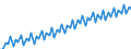 Kalenderbereinigte Daten, nicht saisonbereinigte Daten / Index, 2000=100 / Industrie und Dienstleistungen (ohne Öffentliche Verwaltung und Dienstleistungen; Private Haushalte und exterritoriale Organisationen) / Arbeitskosten ohne Löhne und Gehälter / Euroraum - 12 Länder (2001-2006)