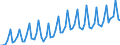 Kalenderbereinigte Daten, nicht saisonbereinigte Daten / Index, 2000=100 / Industrie und Dienstleistungen (ohne Öffentliche Verwaltung und Dienstleistungen; Private Haushalte und exterritoriale Organisationen) / Arbeitskosten ohne Löhne und Gehälter / Belgien