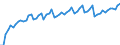 Kalenderbereinigte Daten, nicht saisonbereinigte Daten / Index, 2000=100 / Industrie und Dienstleistungen (ohne Öffentliche Verwaltung und Dienstleistungen; Private Haushalte und exterritoriale Organisationen) / Arbeitskosten ohne Löhne und Gehälter / Bulgarien