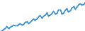 Calendar adjusted data, not seasonally adjusted data / Index, 2000=100 / Industry and services (except public administration and community services; activities of households and extra-territorial organizations) / Labour costs other than wages and salaries / Czechia