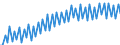 Kalenderbereinigte Daten, nicht saisonbereinigte Daten / Index, 2000=100 / Industrie und Dienstleistungen (ohne Öffentliche Verwaltung und Dienstleistungen; Private Haushalte und exterritoriale Organisationen) / Arbeitskosten ohne Löhne und Gehälter / Deutschland (bis 1990 früheres Gebiet der BRD)