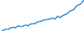 Kalenderbereinigte Daten, nicht saisonbereinigte Daten / Index, 2000=100 / Industrie und Dienstleistungen (ohne Öffentliche Verwaltung und Dienstleistungen; Private Haushalte und exterritoriale Organisationen) / Arbeitskosten ohne Löhne und Gehälter / Estland