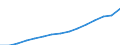 Unit of measure: Index, 2020=100 / Statistical classification of economic activities in the European Community (NACE Rev. 2): Industry, construction and services (except activities of households as employers and extra-territorial organisations and bodies) / Labour costs structure: Labour cost for LCI (compensation of employees plus taxes minus subsidies) / Geopolitical entity (reporting): European Union (EU6-1958, EU9-1973, EU10-1981, EU12-1986, EU15-1995, EU25-2004, EU27-2007, EU28-2013, EU27-2020)