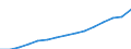 Unit of measure: Index, 2020=100 / Statistical classification of economic activities in the European Community (NACE Rev. 2): Industry, construction and services (except activities of households as employers and extra-territorial organisations and bodies) / Labour costs structure: Labour cost for LCI (compensation of employees plus taxes minus subsidies) / Geopolitical entity (reporting): Euro area (EA11-1999, EA12-2001, EA13-2007, EA15-2008, EA16-2009, EA17-2011, EA18-2014, EA19-2015, EA20-2023)