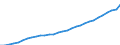 Unit of measure: Index, 2020=100 / Statistical classification of economic activities in the European Community (NACE Rev. 2): Industry, construction and services (except activities of households as employers and extra-territorial organisations and bodies) / Labour costs structure: Labour cost for LCI (compensation of employees plus taxes minus subsidies) / Geopolitical entity (reporting): Germany