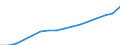 Unit of measure: Index, 2020=100 / Statistical classification of economic activities in the European Community (NACE Rev. 2): Industry, construction and services (except activities of households as employers and extra-territorial organisations and bodies) / Labour costs structure: Labour cost for LCI (compensation of employees plus taxes minus subsidies) / Geopolitical entity (reporting): France