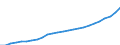 Unit of measure: Index, 2020=100 / Statistical classification of economic activities in the European Community (NACE Rev. 2): Industry, construction and services (except activities of households as employers and extra-territorial organisations and bodies) / Labour costs structure: Labour cost for LCI (compensation of employees plus taxes minus subsidies) / Geopolitical entity (reporting): Poland