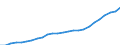 Unit of measure: Index, 2020=100 / Statistical classification of economic activities in the European Community (NACE Rev. 2): Industry, construction and services (except activities of households as employers and extra-territorial organisations and bodies) / Labour costs structure: Labour cost for LCI (compensation of employees plus taxes minus subsidies) / Geopolitical entity (reporting): Romania