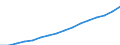 Unit of measure: Index, 2020=100 / Statistical classification of economic activities in the European Community (NACE Rev. 2): Industry, construction and services (except activities of households as employers and extra-territorial organisations and bodies) / Labour costs structure: Labour cost for LCI (compensation of employees plus taxes minus subsidies) / Geopolitical entity (reporting): Iceland