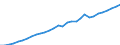 Unit of measure: Index, 2020=100 / Statistical classification of economic activities in the European Community (NACE Rev. 2): Industry, construction and services (except activities of households as employers and extra-territorial organisations and bodies) / Labour costs structure: Labour cost for LCI (compensation of employees plus taxes minus subsidies) / Geopolitical entity (reporting): Norway