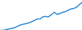 Unit of measure: Index, 2020=100 / Statistical classification of economic activities in the European Community (NACE Rev. 2): Industry, construction and services (except activities of households as employers and extra-territorial organisations and bodies) / Labour costs structure: Labour cost for LCI (compensation of employees plus taxes minus subsidies) / Geopolitical entity (reporting): Norway
