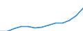 Unit of measure: Index, 2020=100 / Statistical classification of economic activities in the European Community (NACE Rev. 2): Industry, construction and services (except activities of households as employers and extra-territorial organisations and bodies) / Labour costs structure: Labour cost for LCI (compensation of employees plus taxes minus subsidies) / Geopolitical entity (reporting): Serbia