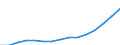 Unit of measure: Index, 2020=100 / Statistical classification of economic activities in the European Community (NACE Rev. 2): Industry, construction and services (except activities of households as employers and extra-territorial organisations and bodies) / Labour costs structure: Labour cost for LCI (compensation of employees plus taxes minus subsidies) / Geopolitical entity (reporting): Serbia