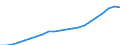 Unit of measure: Index, 2020=100 / Statistical classification of economic activities in the European Community (NACE Rev. 2): Industry, construction and services (except activities of households as employers and extra-territorial organisations and bodies) / Labour costs structure: Labour cost for LCI excluding bonuses / Geopolitical entity (reporting): Czechia