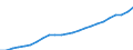 Unit of measure: Index, 2020=100 / Statistical classification of economic activities in the European Community (NACE Rev. 2): Industry, construction and services (except activities of households as employers and extra-territorial organisations and bodies) / Labour costs structure: Labour cost for LCI excluding bonuses / Geopolitical entity (reporting): Estonia