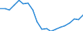 Unit of measure: Index, 2020=100 / Statistical classification of economic activities in the European Community (NACE Rev. 2): Industry, construction and services (except activities of households as employers and extra-territorial organisations and bodies) / Labour costs structure: Labour cost for LCI excluding bonuses / Geopolitical entity (reporting): Greece