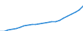 Unit of measure: Index, 2020=100 / Statistical classification of economic activities in the European Community (NACE Rev. 2): Industry, construction and services (except activities of households as employers and extra-territorial organisations and bodies) / Labour costs structure: Labour cost for LCI excluding bonuses / Geopolitical entity (reporting): Hungary