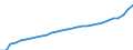 Unit of measure: Index, 2020=100 / Statistical classification of economic activities in the European Community (NACE Rev. 2): Industry, construction and services (except activities of households as employers and extra-territorial organisations and bodies) / Labour costs structure: Labour cost for LCI excluding bonuses / Geopolitical entity (reporting): Netherlands