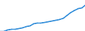 Unit of measure: Index, 2020=100 / Statistical classification of economic activities in the European Community (NACE Rev. 2): Industry, construction and services (except activities of households as employers and extra-territorial organisations and bodies) / Labour costs structure: Labour cost for LCI excluding bonuses / Geopolitical entity (reporting): Romania