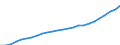 Unit of measure: Index, 2020=100 / Statistical classification of economic activities in the European Community (NACE Rev. 2): Industry, construction and services (except activities of households as employers and extra-territorial organisations and bodies) / Labour costs structure: Labour cost for LCI excluding bonuses / Geopolitical entity (reporting): Slovakia