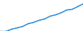 Unit of measure: Index, 2020=100 / Statistical classification of economic activities in the European Community (NACE Rev. 2): Industry, construction and services (except activities of households as employers and extra-territorial organisations and bodies) / Labour costs structure: Labour cost for LCI excluding bonuses / Geopolitical entity (reporting): Sweden