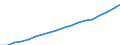 Unit of measure: Index, 2020=100 / Statistical classification of economic activities in the European Community (NACE Rev. 2): Industry, construction and services (except activities of households as employers and extra-territorial organisations and bodies) / Labour costs structure: Labour cost for LCI excluding bonuses / Geopolitical entity (reporting): Sweden