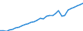 Unit of measure: Index, 2020=100 / Statistical classification of economic activities in the European Community (NACE Rev. 2): Industry, construction and services (except activities of households as employers and extra-territorial organisations and bodies) / Labour costs structure: Labour cost for LCI excluding bonuses / Geopolitical entity (reporting): Norway