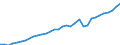 Unit of measure: Index, 2020=100 / Statistical classification of economic activities in the European Community (NACE Rev. 2): Industry, construction and services (except activities of households as employers and extra-territorial organisations and bodies) / Labour costs structure: Labour cost for LCI excluding bonuses / Geopolitical entity (reporting): Norway