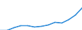 Unit of measure: Index, 2020=100 / Statistical classification of economic activities in the European Community (NACE Rev. 2): Industry, construction and services (except activities of households as employers and extra-territorial organisations and bodies) / Labour costs structure: Labour cost for LCI excluding bonuses / Geopolitical entity (reporting): Serbia