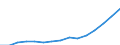 Unit of measure: Index, 2020=100 / Statistical classification of economic activities in the European Community (NACE Rev. 2): Industry, construction and services (except activities of households as employers and extra-territorial organisations and bodies) / Labour costs structure: Labour cost for LCI excluding bonuses / Geopolitical entity (reporting): Serbia