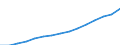 Unit of measure: Index, 2020=100 / Statistical classification of economic activities in the European Community (NACE Rev. 2): Industry, construction and services (except activities of households as employers and extra-territorial organisations and bodies) / Labour costs structure: Wages and salaries (total) / Geopolitical entity (reporting): European Union (EU6-1958, EU9-1973, EU10-1981, EU12-1986, EU15-1995, EU25-2004, EU27-2007, EU28-2013, EU27-2020)