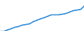 Unit of measure: Index, 2020=100 / Statistical classification of economic activities in the European Community (NACE Rev. 2): Industry, construction and services (except activities of households as employers and extra-territorial organisations and bodies) / Labour costs structure: Wages and salaries (total) / Geopolitical entity (reporting): Belgium