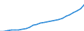 Unit of measure: Index, 2020=100 / Statistical classification of economic activities in the European Community (NACE Rev. 2): Industry, construction and services (except activities of households as employers and extra-territorial organisations and bodies) / Labour costs structure: Wages and salaries (total) / Geopolitical entity (reporting): Bulgaria