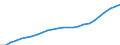 Unit of measure: Index, 2020=100 / Statistical classification of economic activities in the European Community (NACE Rev. 2): Industry, construction and services (except activities of households as employers and extra-territorial organisations and bodies) / Labour costs structure: Wages and salaries (total) / Geopolitical entity (reporting): Czechia