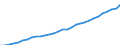 Unit of measure: Index, 2020=100 / Statistical classification of economic activities in the European Community (NACE Rev. 2): Industry, construction and services (except activities of households as employers and extra-territorial organisations and bodies) / Labour costs structure: Wages and salaries (total) / Geopolitical entity (reporting): Germany