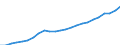 Unit of measure: Index, 2020=100 / Statistical classification of economic activities in the European Community (NACE Rev. 2): Industry, construction and services (except activities of households as employers and extra-territorial organisations and bodies) / Labour costs structure: Wages and salaries (total) / Geopolitical entity (reporting): Estonia