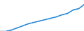 Unit of measure: Index, 2020=100 / Statistical classification of economic activities in the European Community (NACE Rev. 2): Industry, construction and services (except activities of households as employers and extra-territorial organisations and bodies) / Labour costs structure: Wages and salaries (total) / Geopolitical entity (reporting): France