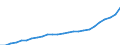 Unit of measure: Index, 2020=100 / Statistical classification of economic activities in the European Community (NACE Rev. 2): Industry, construction and services (except activities of households as employers and extra-territorial organisations and bodies) / Labour costs structure: Wages and salaries (total) / Geopolitical entity (reporting): Hungary