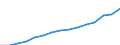 Unit of measure: Index, 2020=100 / Statistical classification of economic activities in the European Community (NACE Rev. 2): Industry, construction and services (except activities of households as employers and extra-territorial organisations and bodies) / Labour costs structure: Wages and salaries (total) / Geopolitical entity (reporting): Austria