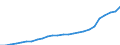 Unit of measure: Index, 2020=100 / Statistical classification of economic activities in the European Community (NACE Rev. 2): Industry, construction and services (except activities of households as employers and extra-territorial organisations and bodies) / Labour costs structure: Wages and salaries (total) / Geopolitical entity (reporting): Romania