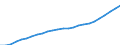 Unit of measure: Index, 2020=100 / Statistical classification of economic activities in the European Community (NACE Rev. 2): Industry, construction and services (except activities of households as employers and extra-territorial organisations and bodies) / Labour costs structure: Wages and salaries (total) / Geopolitical entity (reporting): Slovakia