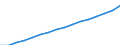 Unit of measure: Index, 2020=100 / Statistical classification of economic activities in the European Community (NACE Rev. 2): Industry, construction and services (except activities of households as employers and extra-territorial organisations and bodies) / Labour costs structure: Wages and salaries (total) / Geopolitical entity (reporting): Sweden