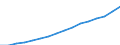 Unit of measure: Index, 2020=100 / Statistical classification of economic activities in the European Community (NACE Rev. 2): Industry, construction and services (except activities of households as employers and extra-territorial organisations and bodies) / Labour costs structure: Wages and salaries (total) / Geopolitical entity (reporting): Iceland