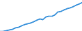 Unit of measure: Index, 2020=100 / Statistical classification of economic activities in the European Community (NACE Rev. 2): Industry, construction and services (except activities of households as employers and extra-territorial organisations and bodies) / Labour costs structure: Wages and salaries (total) / Geopolitical entity (reporting): Norway