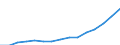 Unit of measure: Index, 2020=100 / Statistical classification of economic activities in the European Community (NACE Rev. 2): Industry, construction and services (except activities of households as employers and extra-territorial organisations and bodies) / Labour costs structure: Wages and salaries (total) / Geopolitical entity (reporting): Serbia
