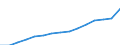 Unit of measure: Index, 2020=100 / Statistical classification of economic activities in the European Community (NACE Rev. 2): Industry, construction and services (except activities of households as employers and extra-territorial organisations and bodies) / Labour costs structure: Labour costs other than wages and salaries / Geopolitical entity (reporting): European Union (EU6-1958, EU9-1973, EU10-1981, EU12-1986, EU15-1995, EU25-2004, EU27-2007, EU28-2013, EU27-2020)