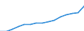 Unit of measure: Index, 2020=100 / Statistical classification of economic activities in the European Community (NACE Rev. 2): Industry, construction and services (except activities of households as employers and extra-territorial organisations and bodies) / Labour costs structure: Labour costs other than wages and salaries / Geopolitical entity (reporting): Euro area (EA11-1999, EA12-2001, EA13-2007, EA15-2008, EA16-2009, EA17-2011, EA18-2014, EA19-2015, EA20-2023)