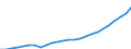 Unit of measure: Index, 2020=100 / Statistical classification of economic activities in the European Community (NACE Rev. 2): Industry, construction and services (except activities of households as employers and extra-territorial organisations and bodies) / Labour costs structure: Labour costs other than wages and salaries / Geopolitical entity (reporting): Bulgaria