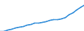 Index, 2020=100 / Business economy / Wages and salaries (total) / Hungary